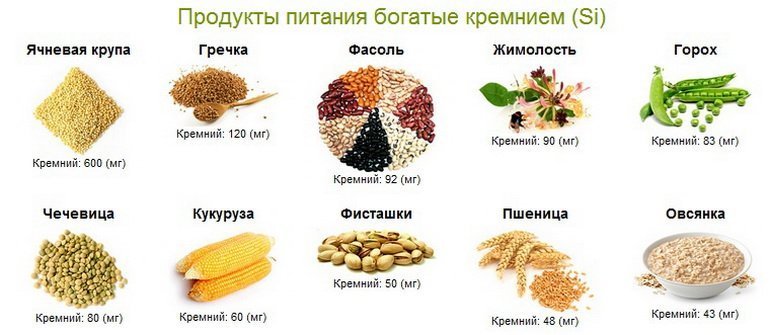 Кремний в продуктах питания