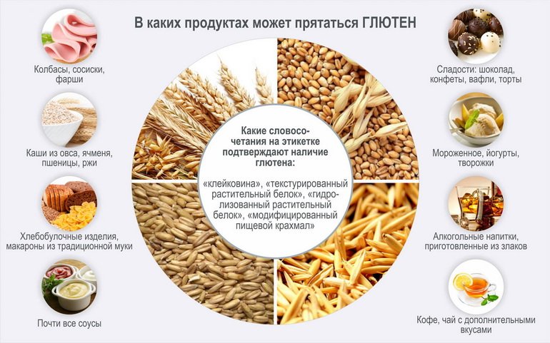 Диета при целиакии